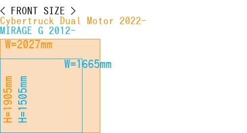 #Cybertruck Dual Motor 2022- + MIRAGE G 2012-